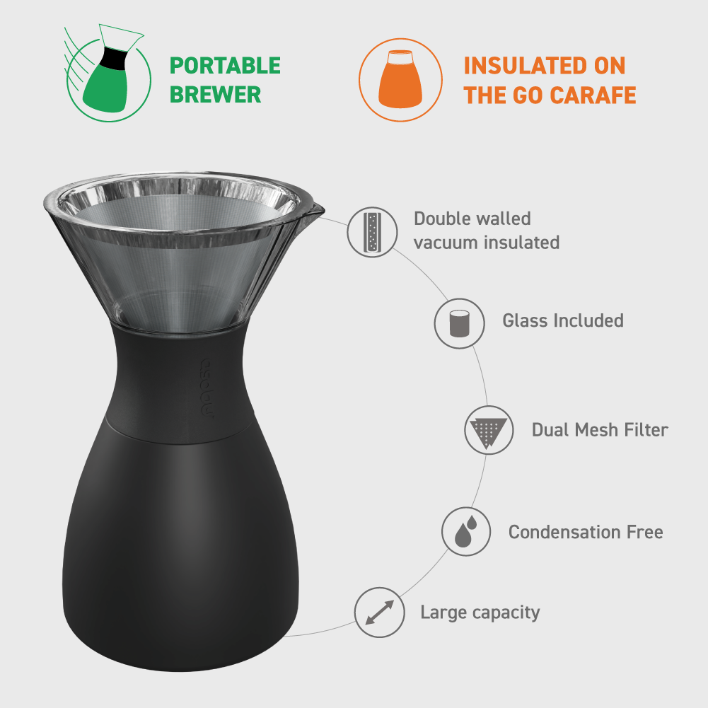 Maroon Pour Over Coffee Maker